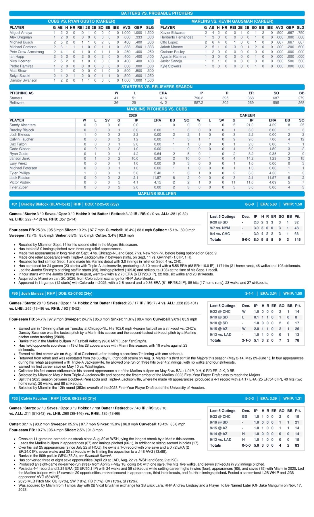 09.23 at CHC - Marlins Game Notes-images-2.jpg