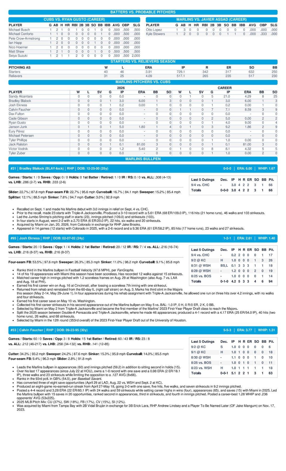 09.05.26 vs. CHC - Marlins Game Notes-images-2.jpg
