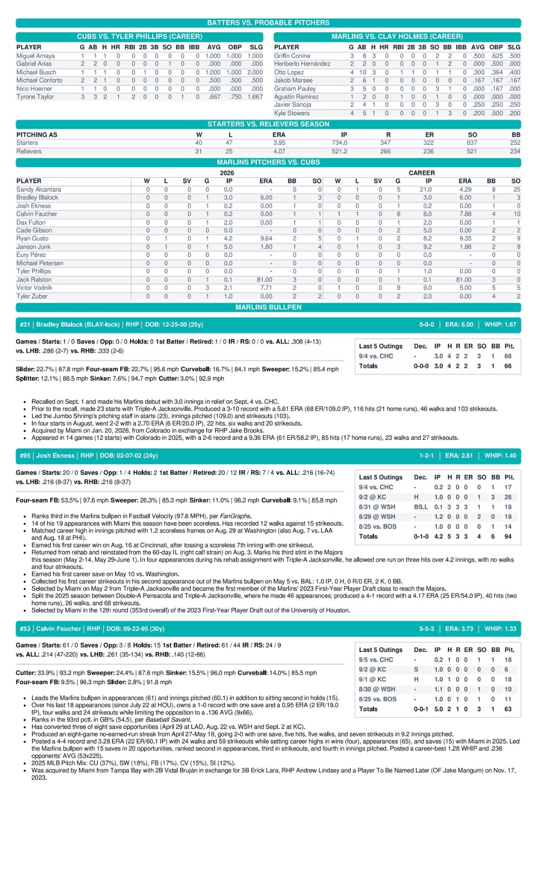 09.06.26 vs. CHC - Marlins Game Notes-images-2.jpg