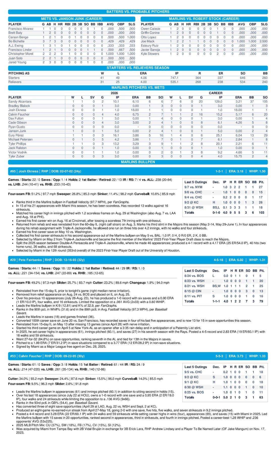 09.09.26 vs. NYM - Marlins Game Notes-images-2.jpg