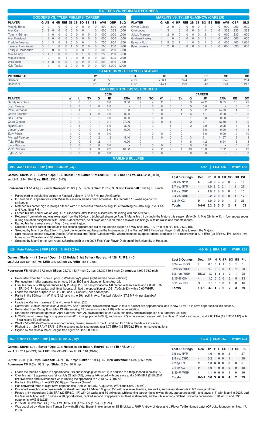 09.12.26 vs. LAD - Marlins Game Notes-images-2.jpg