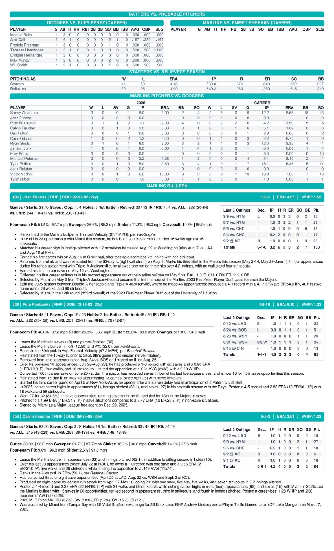 09.13.26 vs. LAD - Marlins Game Notes-images-1.jpg