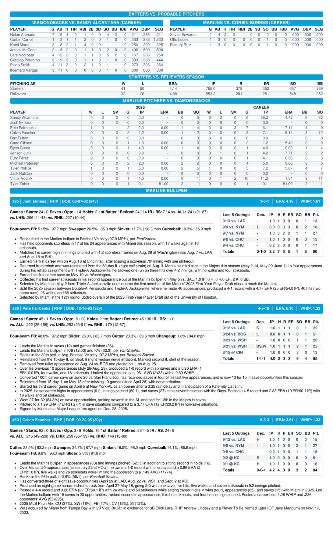 09.14.26 at AZ - Marlins Game Notes-images-2.jpg