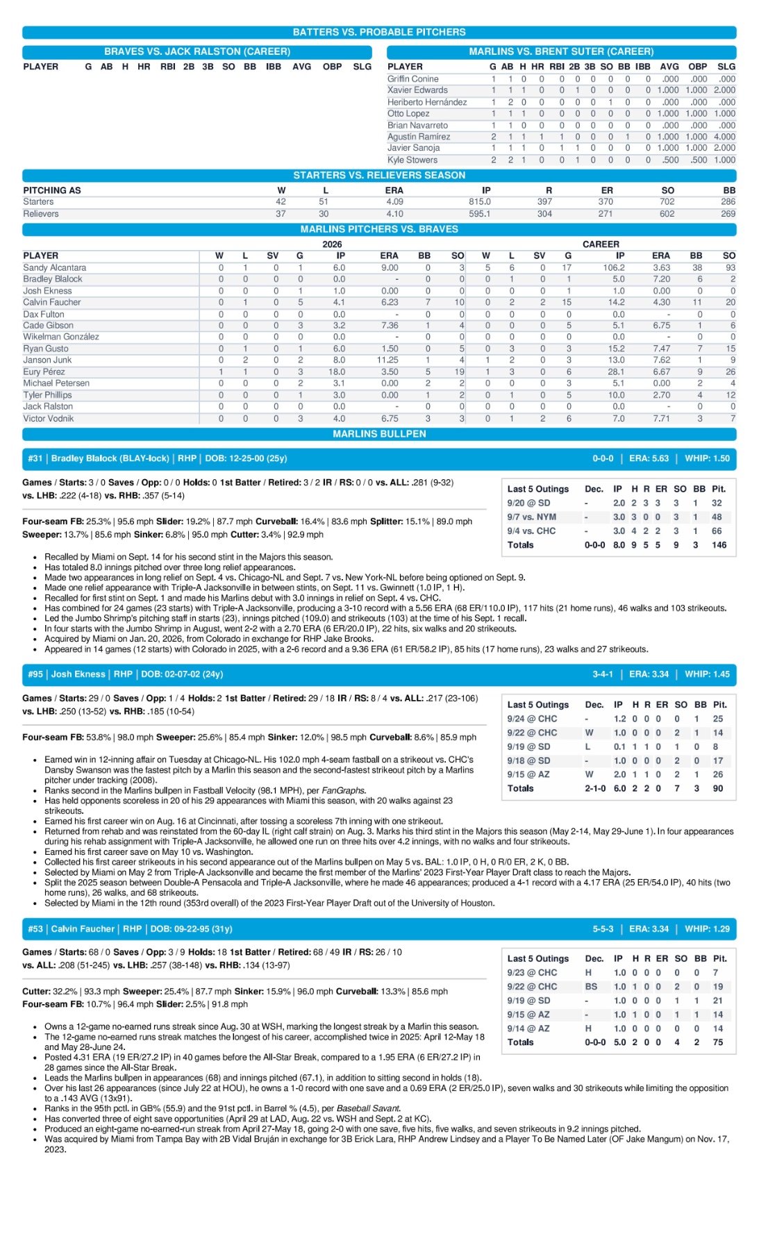 09.26.26 vs. ATL - Marlins Game Notes-images-2.jpg