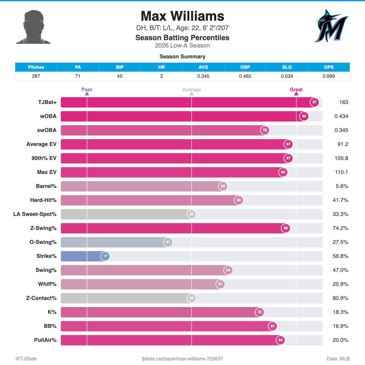 Max_Williams_percentiles.png