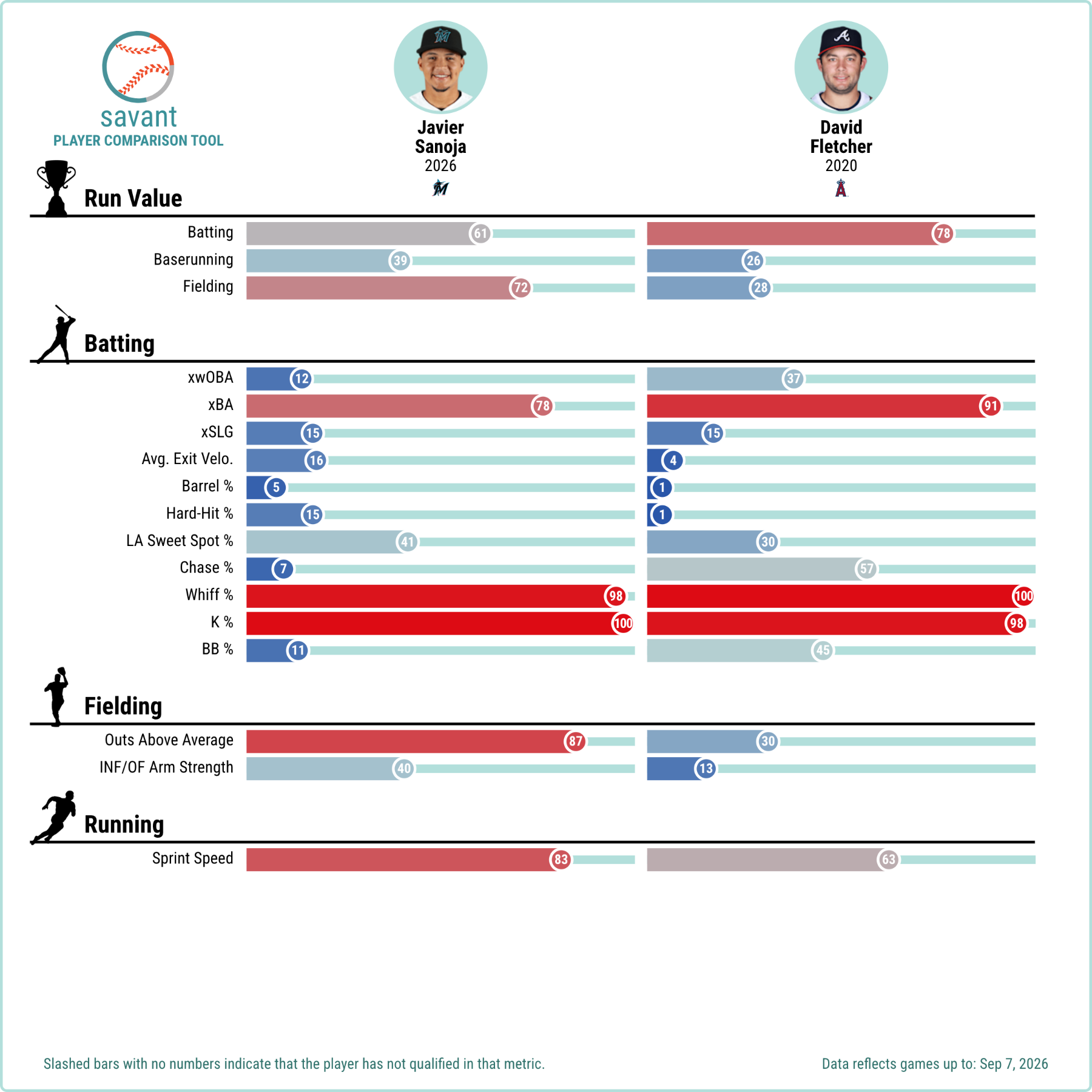 sanoja vs fletcher savant-comparison-tool.png
